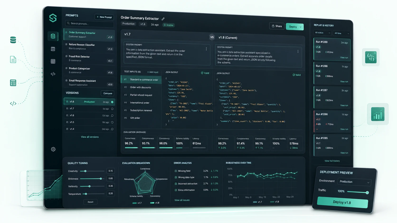 SourceShape prompt management workbench with prompt versions, tests, JSON output validation, replay history, and deployment preview
